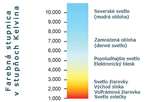 Kelvinová stupnica