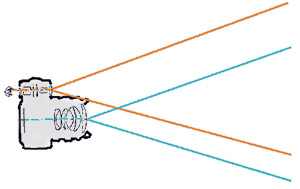 Paralaxa